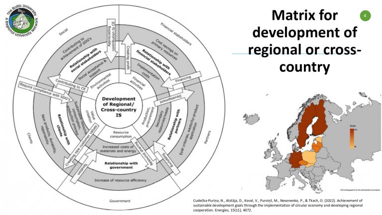 23.02.2023_Dzintra_Atstaja_&C0__QH-4p-Circular-economy-Dubaja_page-0004