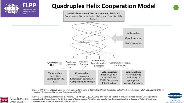 23.02.2023_Dzintra_Atstaja_&C0__QH-4p-Circular-economy-Dubaja_page-0005