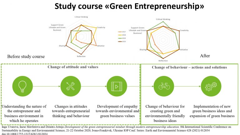 23.02.2023_Dzintra_Atstaja_&C0__QH-4p-Circular-economy-Dubaja_page-0006
