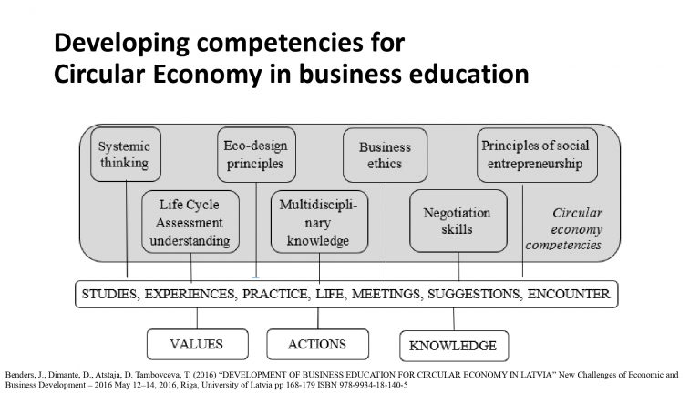 23.02.2023_Dzintra_Atstaja_&C0__QH-4p-Circular-economy-Dubaja_page-0007