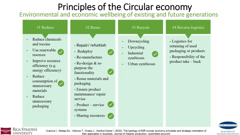 23.02.2023_Dzintra_Atstaja_&C0__QH-4p-Circular-economy-Dubaja_page-0008