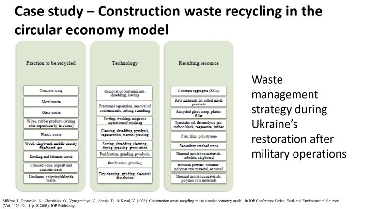 23.02.2023_Dzintra_Atstaja_&C0__QH-4p-Circular-economy-Dubaja_page-0010