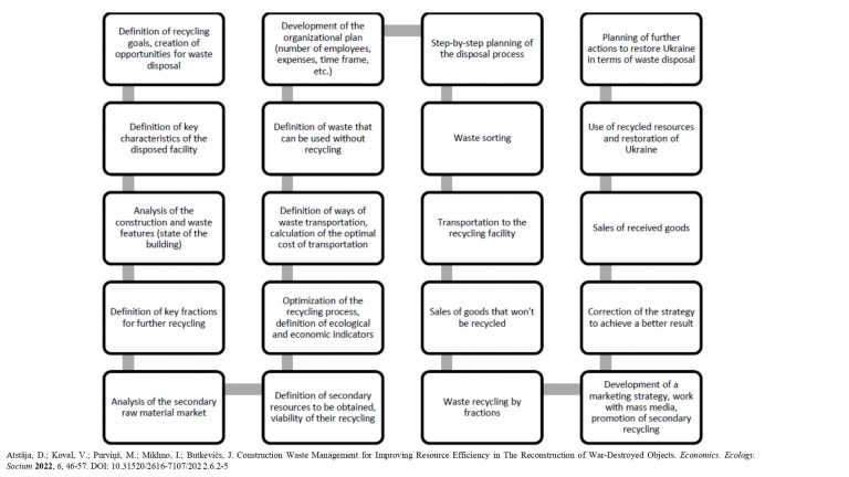 23.02.2023_Dzintra_Atstaja_&C0__QH-4p-Circular-economy-Dubaja_page-0011