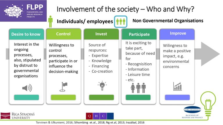 23.02.2023_Dzintra_Atstaja_&C0__QH-4p-Circular-economy-Dubaja_page-0014