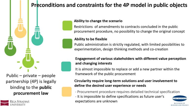23.02.2023_Dzintra_Atstaja_&C0__QH-4p-Circular-economy-Dubaja_page-0020