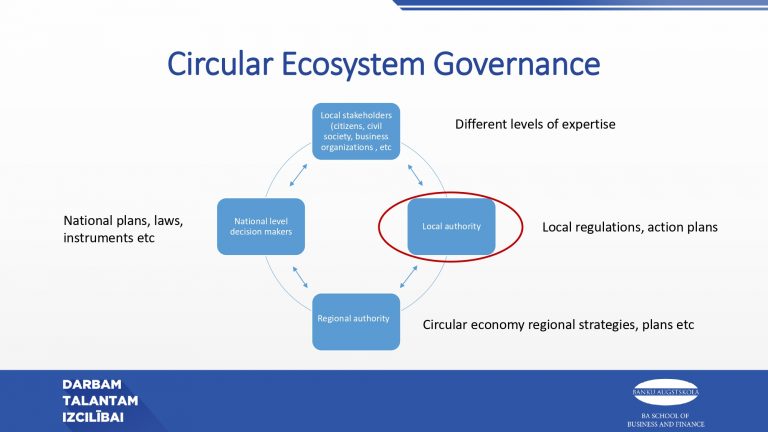 Butkevics_Municipalities_Ecosystem_Feb2023_page-0004